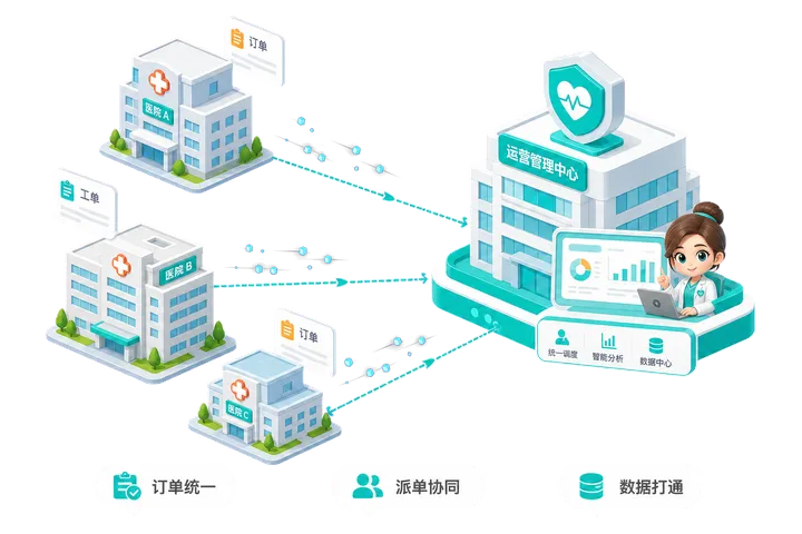 护理公司多院区运营管理